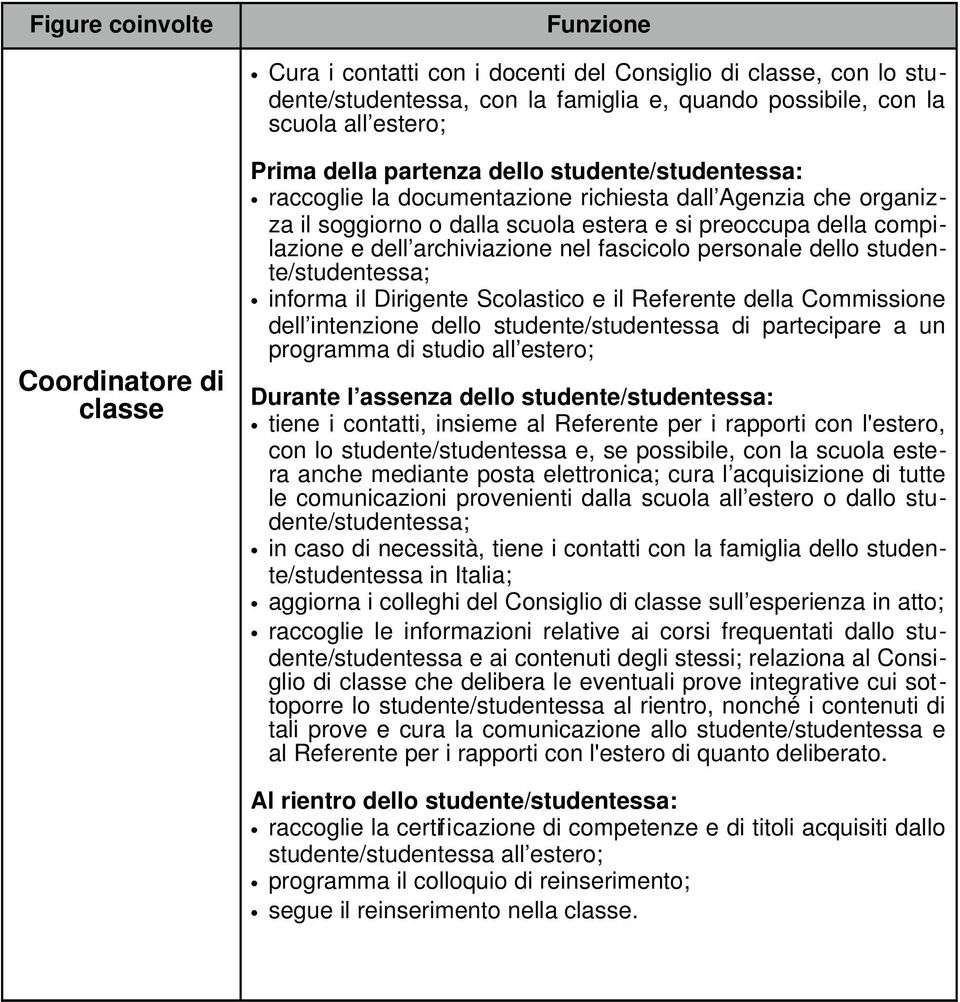 personale dello studente/studentessa; informa il Dirigente Scolastico e il Referente della Commissione dell intenzione dello studente/studentessa di partecipare a un programma di studio all estero;