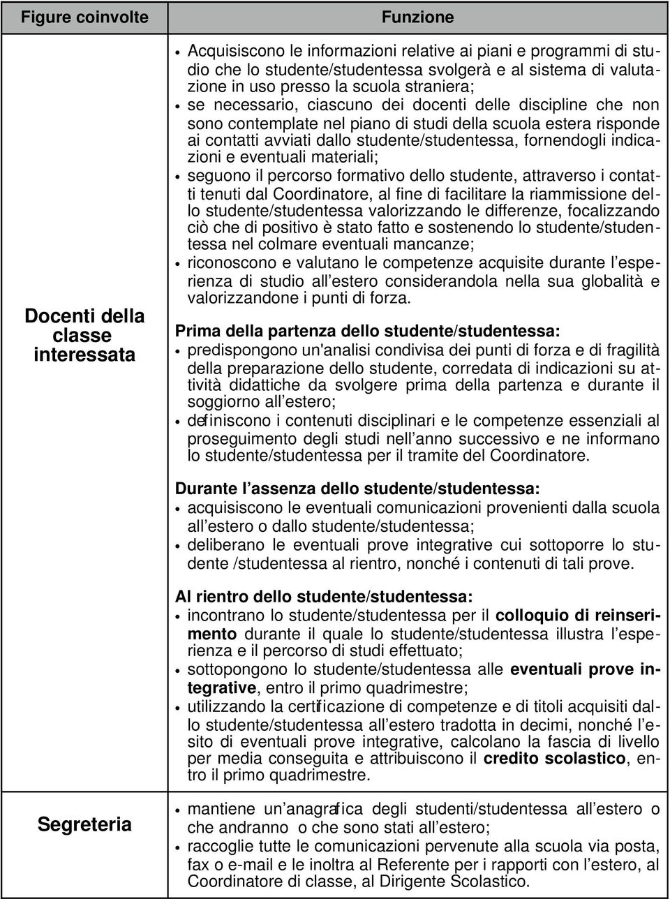 indicazioni e eventuali materiali; seguono il percorso formativo dello studente, attraverso i contatti tenuti dal Coordinatore, al fine di facilitare la riammissione dello studente/studentessa