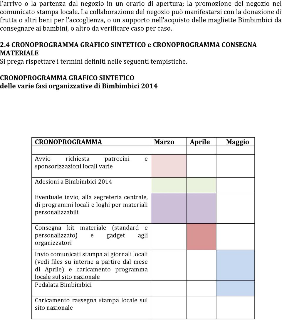 verificare caso per caso. 2.4 CRONOPROGRAMMA GRAFICO SINTETICO e CRONOPROGRAMMA CONSEGNA MATERIALE Si prega rispettare i termini definiti nelle seguenti tempistiche.