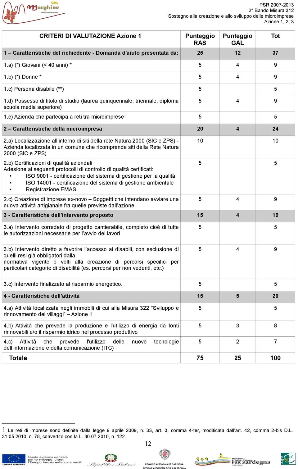 e) Azienda che partecipa a reti tra microimprese 1 5 5 2 Caratteristiche della microimpresa 20 4 24 2.