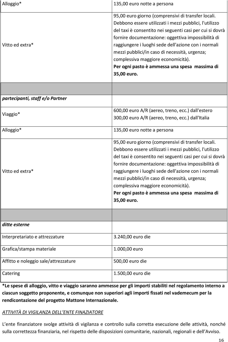 dell'azione con i normali mezzi pubblici/in caso di necessità, urgenza; complessiva maggiore economicità). Per ogni pasto è ammessa una spesa massima di 35,00 euro.