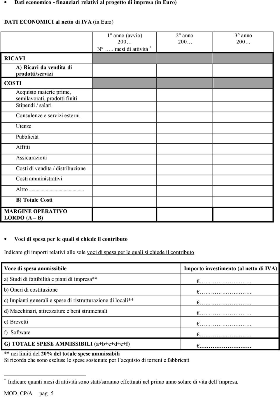 .. B) Totale Costi MARGINE OPERATIVO LORDO (A B) 1 anno (avvio) 200 N.