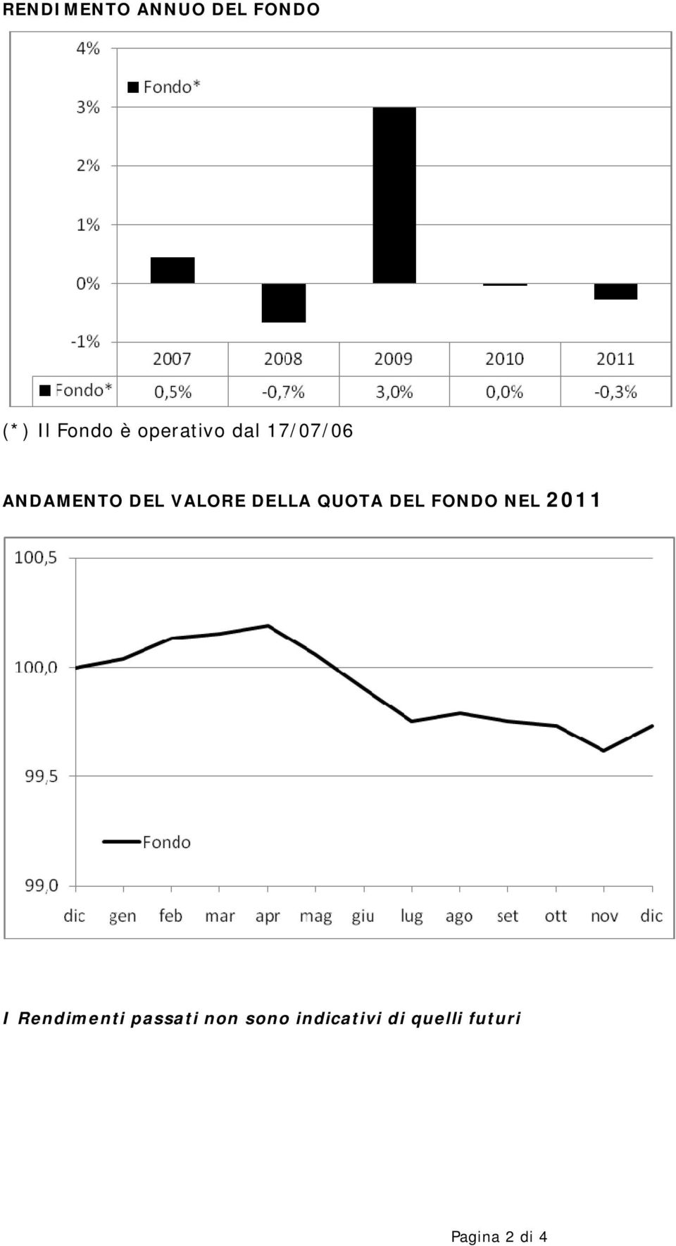 DELLA QUOTA DEL FONDO NEL 2011 I Rendimenti