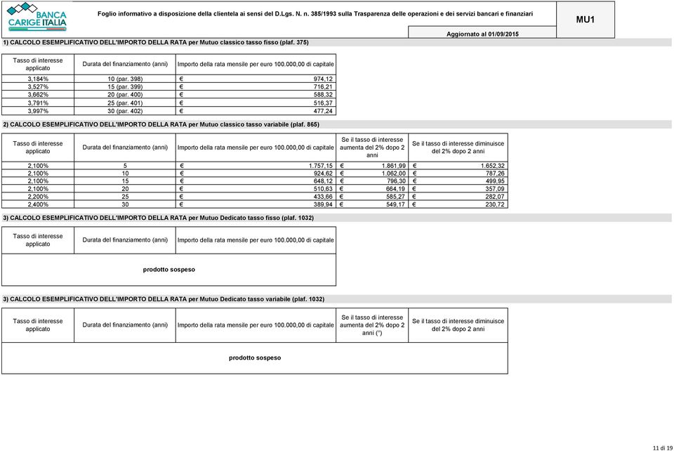 865) applicato 2,100% 5 2,100% 10 2,100% 15 2,100% 20 2,200% 25 2,400% 30 anni del 2% dopo 2 anni 1.757,15 1.861,99 1.652,32 924,62 1.