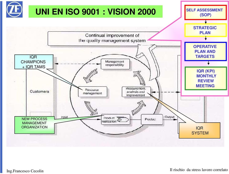 OPERATIVE PLAN AND TARGETS IQR (KPI) MONTHLY