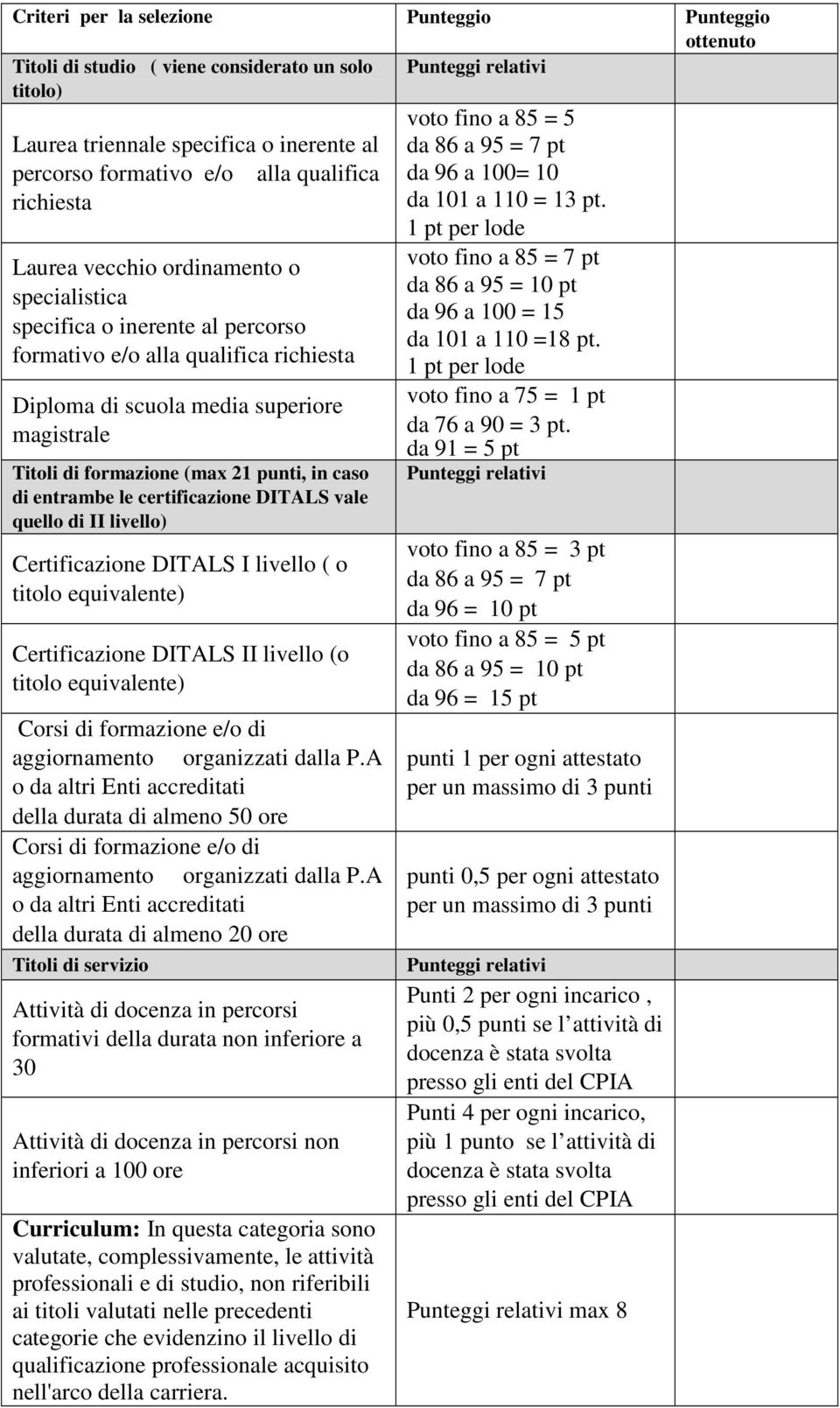 formazione (max 21 punti, in caso di entrambe le certificazione DITALS vale quello di II livello) Certificazione DITALS I livello ( o titolo equivalente) Certificazione DITALS II livello (o titolo