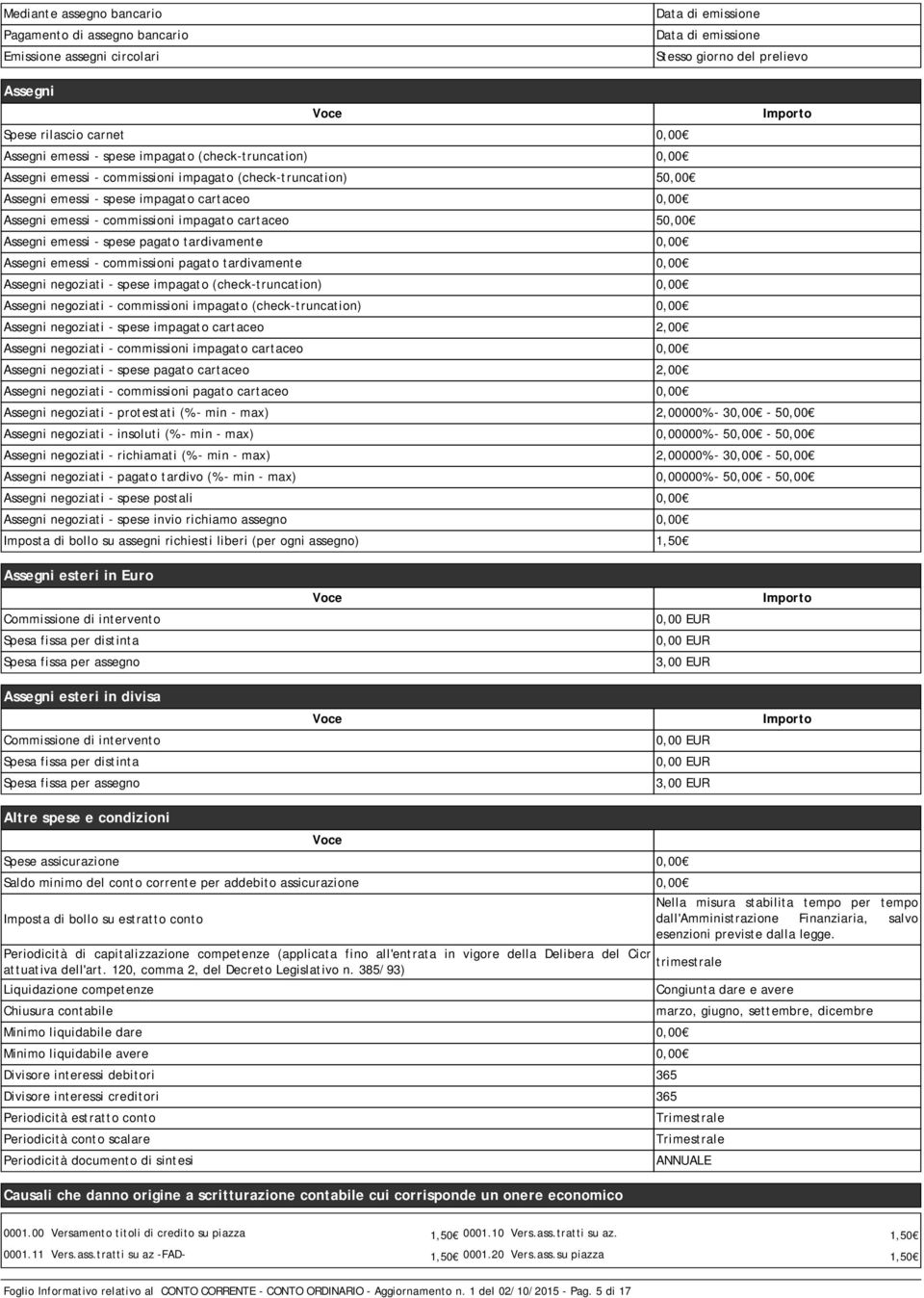 50,00 Assegni emessi - spese pagato tardivamente 0,00 Assegni emessi - commissioni pagato tardivamente 0,00 Assegni negoziati - spese impagato (check-truncation) 0,00 Assegni negoziati - commissioni