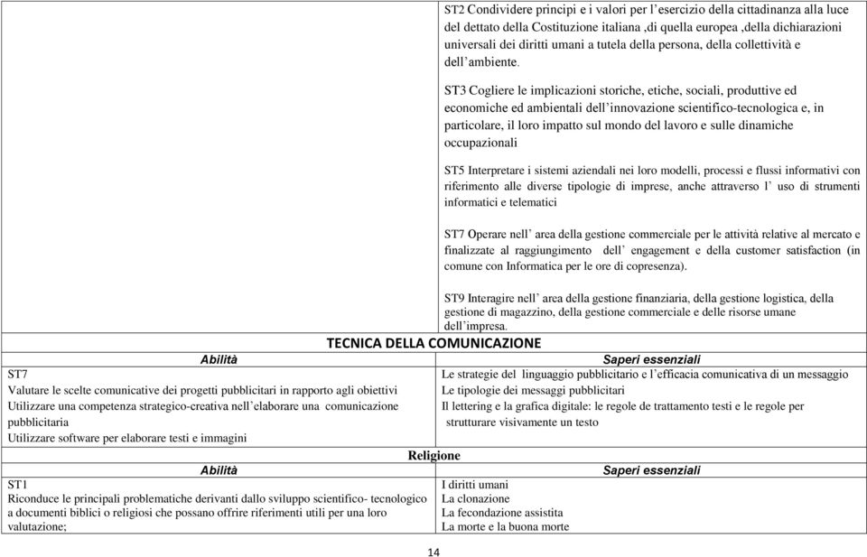 ST3 Cogliere le implicazioni storiche, etiche, sociali, produttive ed economiche ed ambientali dell innovazione scientifico-tecnologica e, in particolare, il loro impatto sul mondo del lavoro e sulle