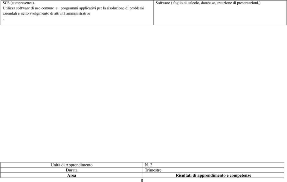 problemi aziendali e nello svolgimento di attività amministrative.