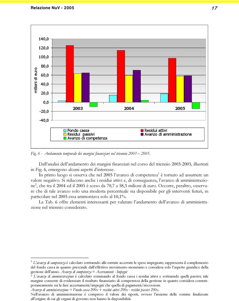 In primo luogo si osserva che nel 2005 l avanzo di competenza 1 è tornato ad assumere un valore negativo.