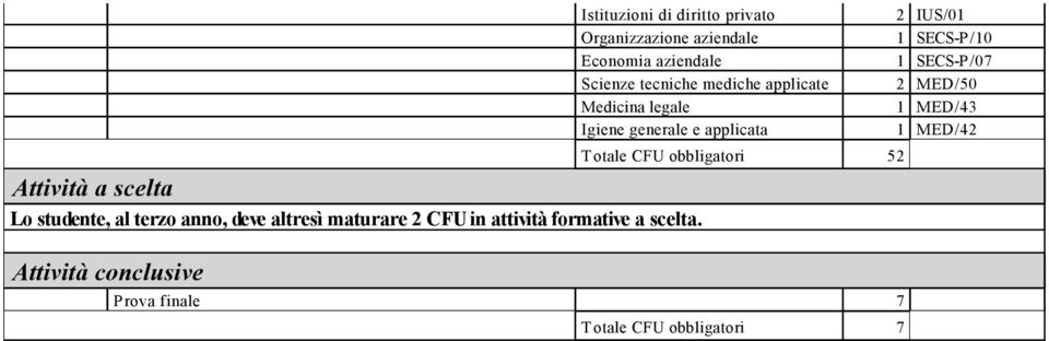 Istituzioni di diritto privato 2 IUS/01 Organizzazione aziendale 1 SECS-P/10 Economia