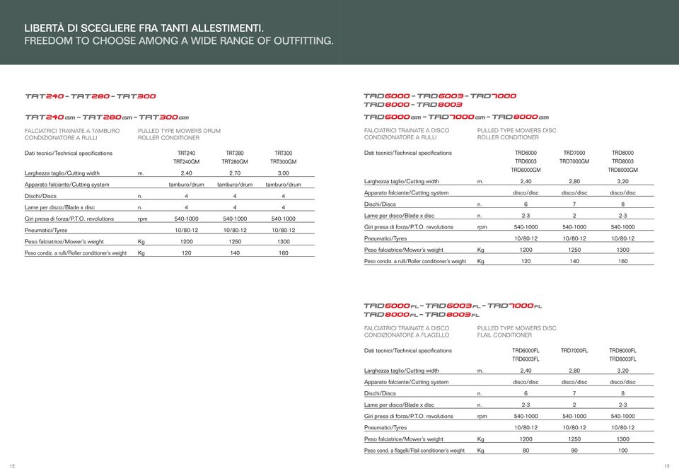 CONDITIONER Dati tecnici/technical specifications TRT TRT280 TRT00 TRTGM TRT280GM TRT00GM Larghezza taglio/cutting width m.