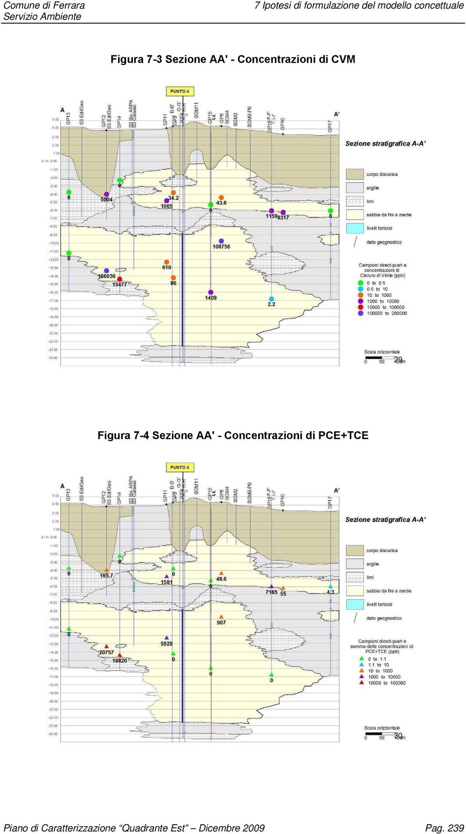 Concentrazioni di PCE+TCE Piano di