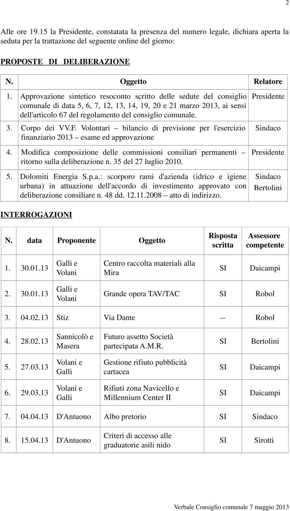 Corpo dei VV.F. Volontari bilancio di previsione per l'esercizio finanziario 2013 esame ed approvazione 4. Modifica composizione delle commissioni consiliari permanenti ritorno sulla deliberazione n.