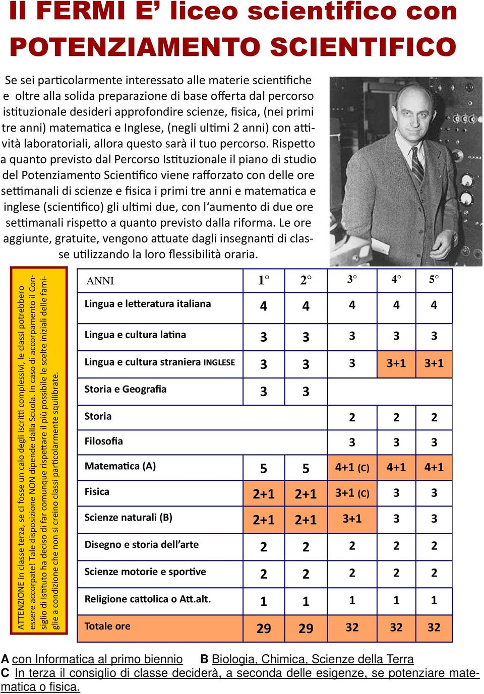 Rispe o a quanto previsto dal Percorso Is tuzionale il piano di studio del Potenziamento Scien fico viene rafforzato con delle ore se manali di scienze e fisica i primi tre anni e matema ca e inglese