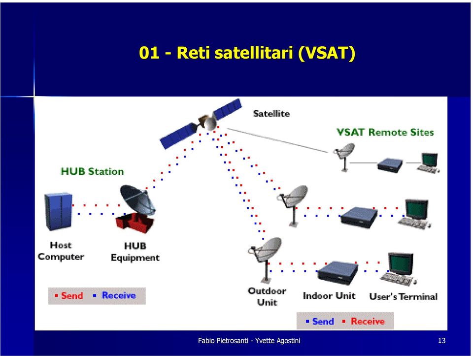 (VSAT) Fabio