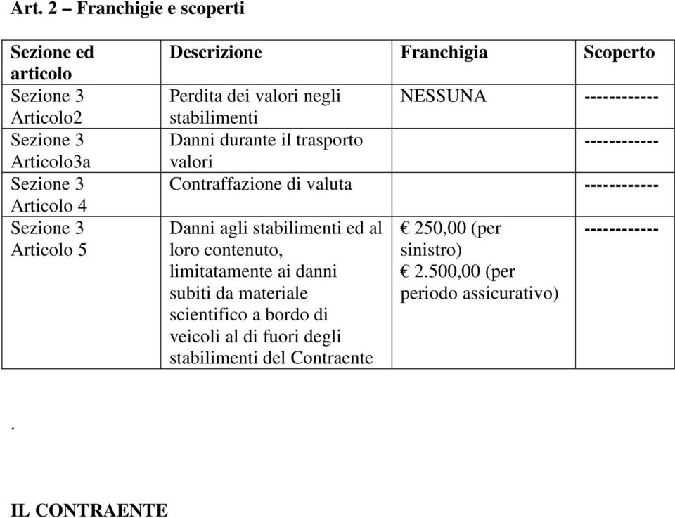 valuta ------------ Danni agli stabilimenti ed al loro contenuto, limitatamente ai danni subiti da materiale scientifico a bordo