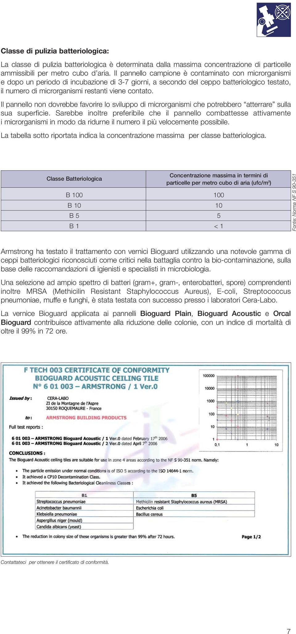 Il pannello non dovrebbe favorire lo sviluppo di microrganismi che potrebbero atterrare sulla sua superficie.