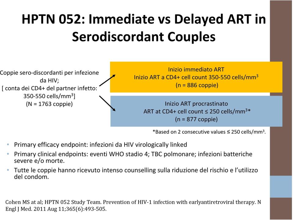 cells/mm 3. Primary efficacy endpoint: infezioni da HIV virologically linked Primary clinical endpoints: eventi WHO stadio 4; TBC polmonare; infezioni batteriche severe e/o morte.