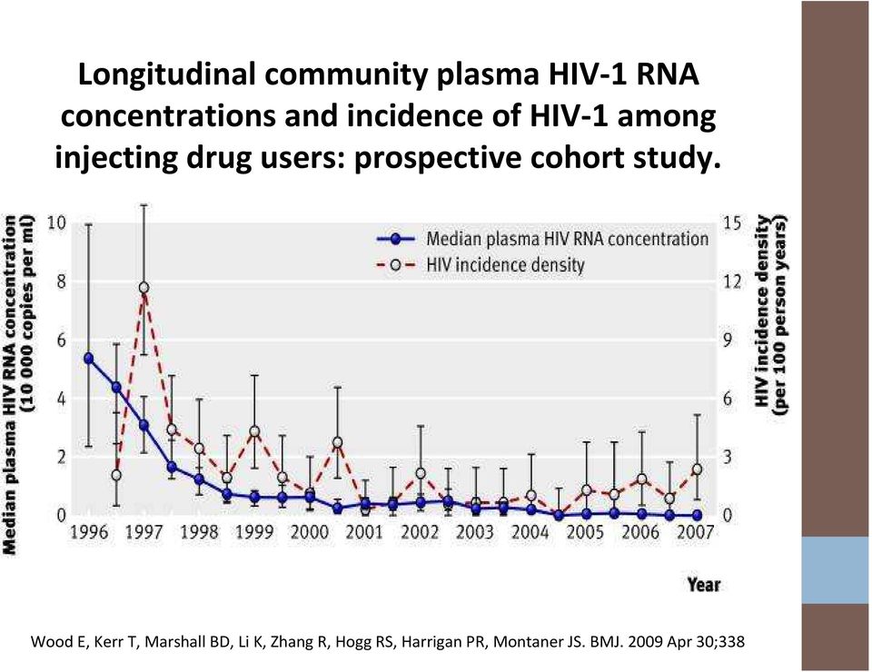 prospective cohort study.