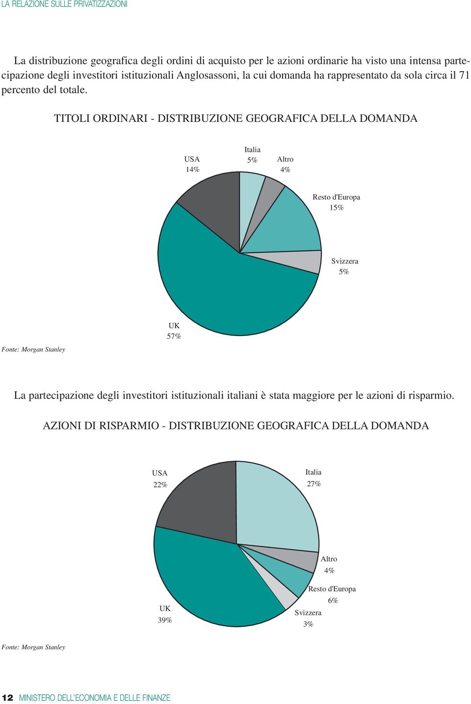 TITOLI ORDINARI - DISTRIBUZIONE GEOGRAFICA DELLA DOMANDA USA 14% Italia 5% Altro 4% Resto d'europa 15% Svizzera 5% UK 57% Fonte: Morgan Stanley La partecipazione degli