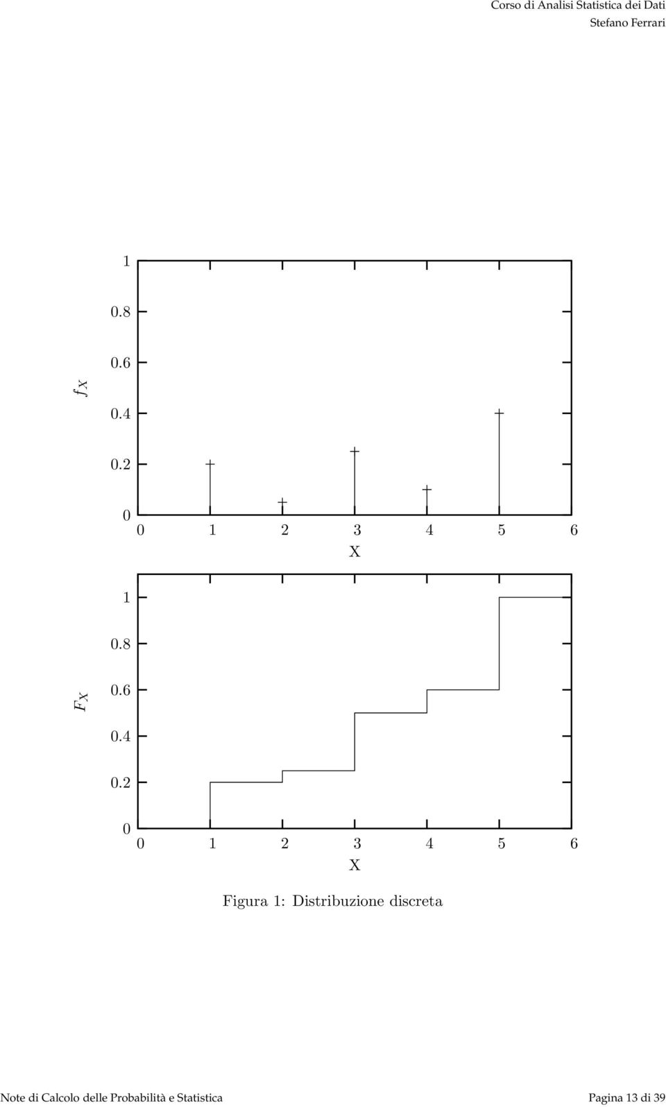 discreta Note di Calcolo