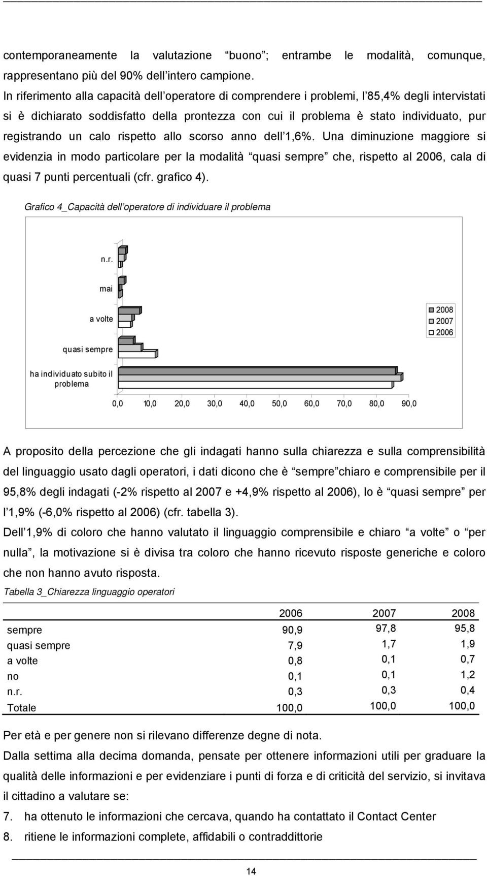 un calo rispetto allo scorso anno dell 1,6%. Una diminuzione maggiore si evidenzia in modo particolare per la modalità quasi sempre che, rispetto al 2006, cala di quasi 7 punti percentuali (cfr.