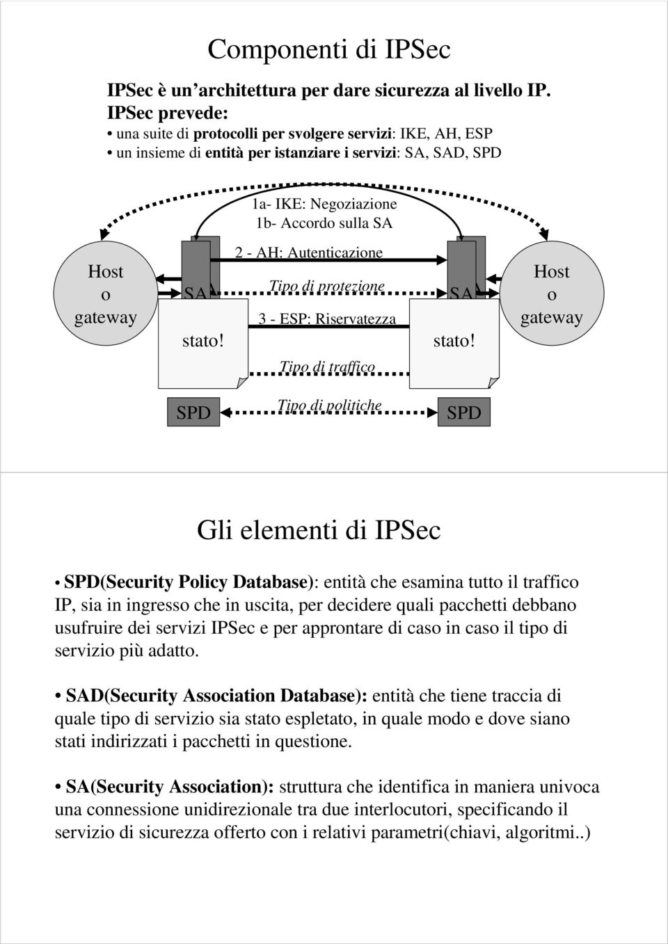 stato! SAD 2 - A: Autenticazione Tipo di protezione 3 - ESP: Riservatezza Tipo di traffico SA SA stato!