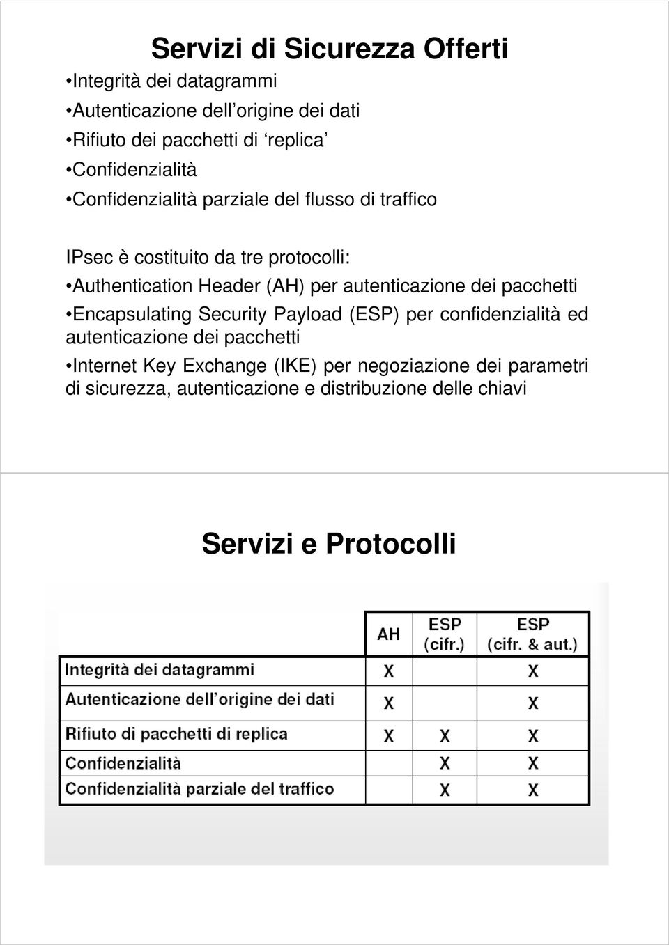 per autenticazione dei pacchetti Encapsulating Security Payload (ESP) per confidenzialità ed autenticazione dei pacchetti