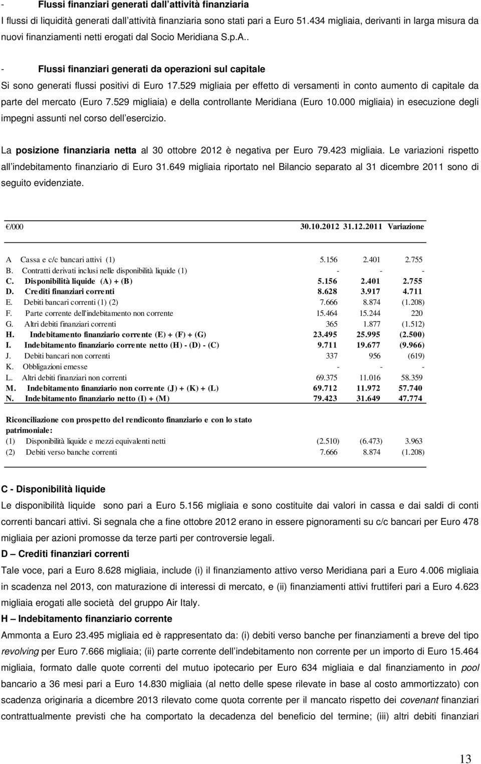 . - Flussi finanziari generati da operazioni sul capitale Si sono generati flussi positivi di Euro 17.529 migliaia per effetto di versamenti in conto aumento di capitale da parte del mercato (Euro 7.