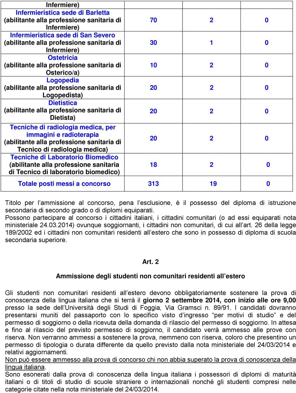 2 0 20 2 0 20 2 0 18 2 0 Totale posti messi a concorso 313 19 0 Titolo per l ammissione al concorso, pena l esclusione, è il possesso del diploma di istruzione secondaria di secondo grado o di