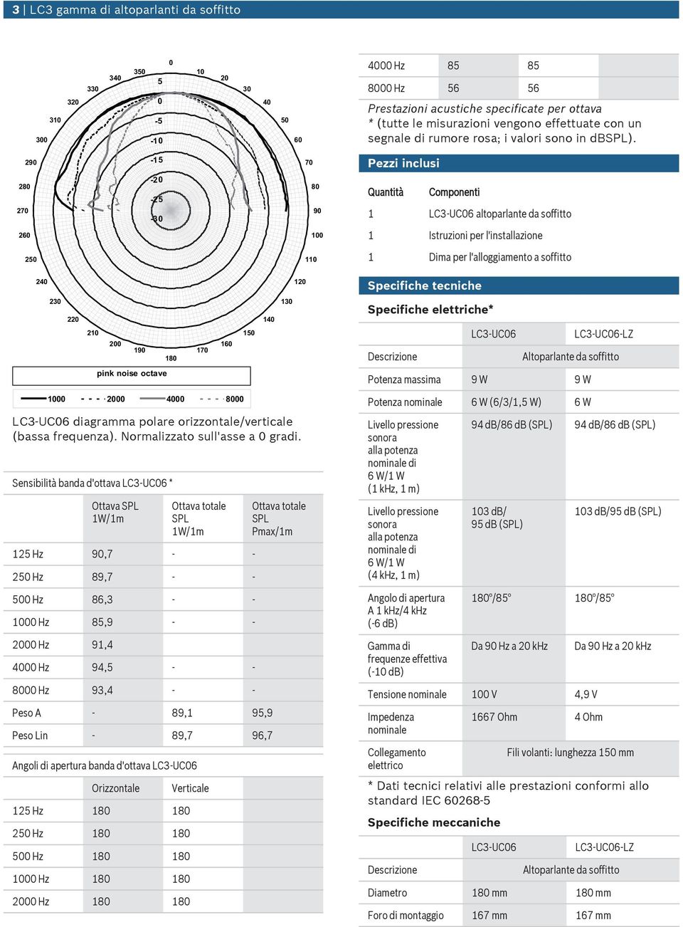 29-15 7 Pezzi inclsi 28 27-2 -25-3 8 9 Qantità Componenti 1 LC3 UC6 altoparlante da soffitto 26 1 1 Istrzioni per l'installazione 25 11 1 Dima per l'alloggiamento a soffitto 24 12 Specifiche tecniche