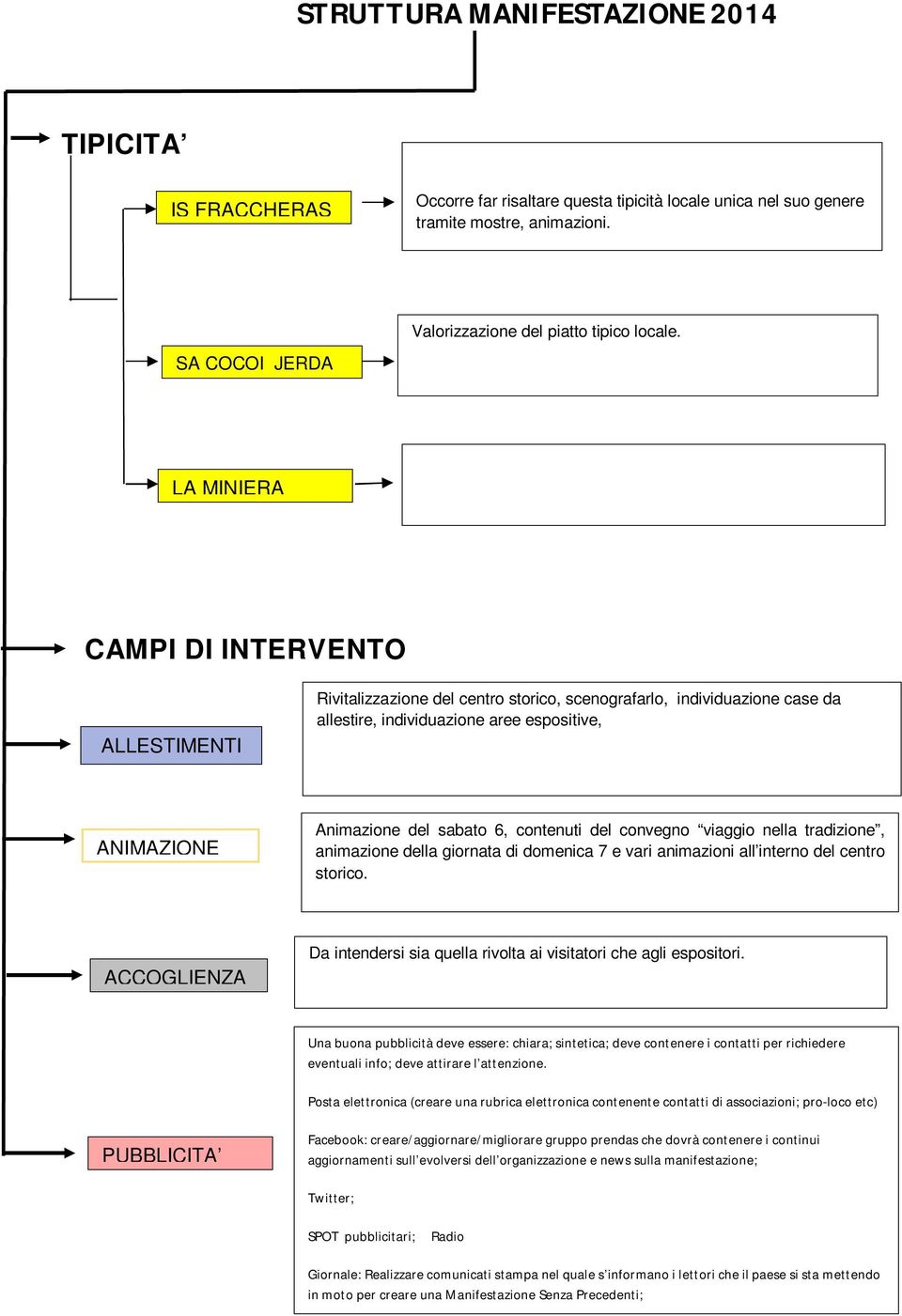 del sabato 6, contenuti del convegno viaggio nella tradizione, animazione della giornata di domenica 7 e vari animazioni all interno del centro storico.