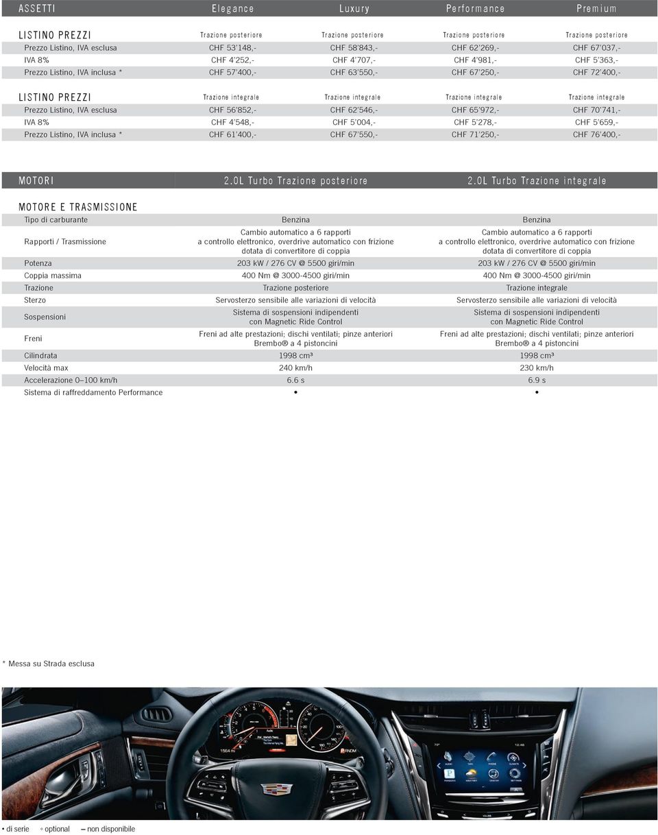 integrale Prezzo Listino, IVA esclusa CHF 56 852,- CHF 62 546,- CHF 65 972,- CHF 70 741,- IVA 8% CHF 4 548,- CHF 5 004,- CHF 5 278,- CHF 5 659,- Prezzo Listino, IVA inclusa * CHF 61 400,- CHF 67