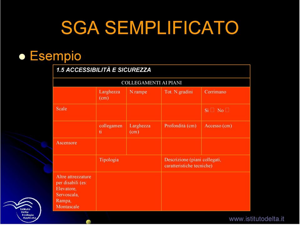 gradini Corrimano Scale Si ڤ No ڤ collegamen ti Larghezza (cm) Profondità (cm)