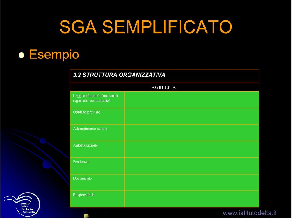 (nazionali, regionali, comunitarie) AGIBILITA