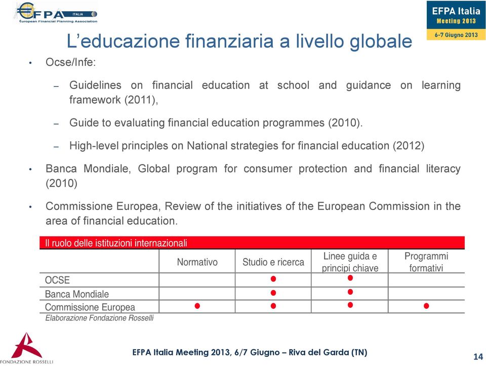 High-level principles on National strategies for financial education (2012) Banca Mondiale, Global program for