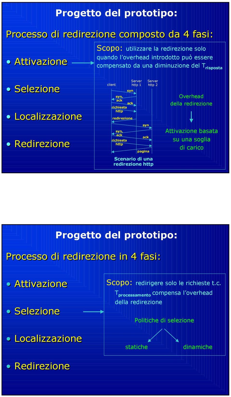 pagina Server http 2 Scenario di una http Overhead della Attivazione basata su una soglia di carico Progetto del prototipo: Processo di in 4 fasi: