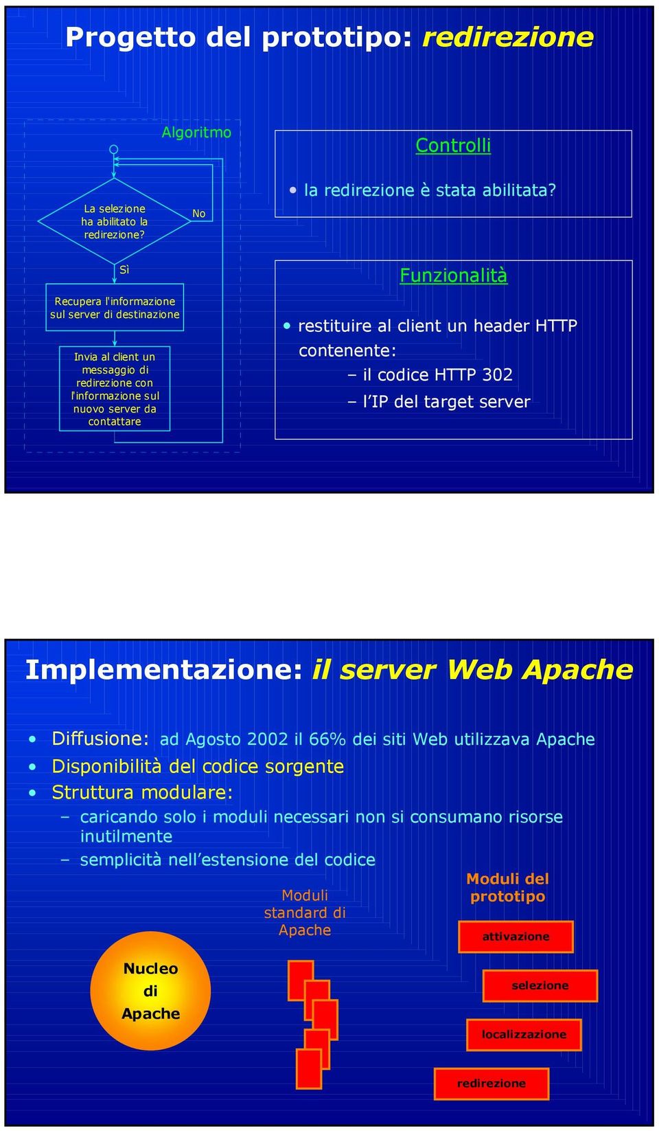 client un header HTTP contenente: il codice HTTP 302 l IP del target server Implementazione: il server Web Apache Diffusione: ad Agosto 2002 il 66% dei siti Web