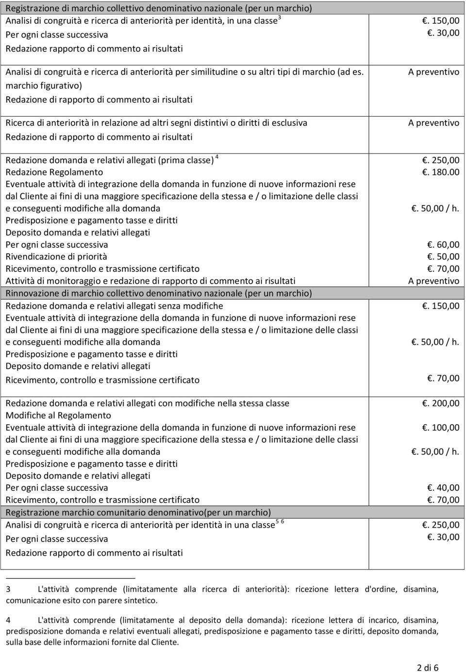 Ricerca di anteriorità in relazione ad altri segni distintivi o diritti di esclusiva Redazione domanda e relativi allegati (prima classe) 4 Redazione Regolamento Rinnovazione di marchio collettivo