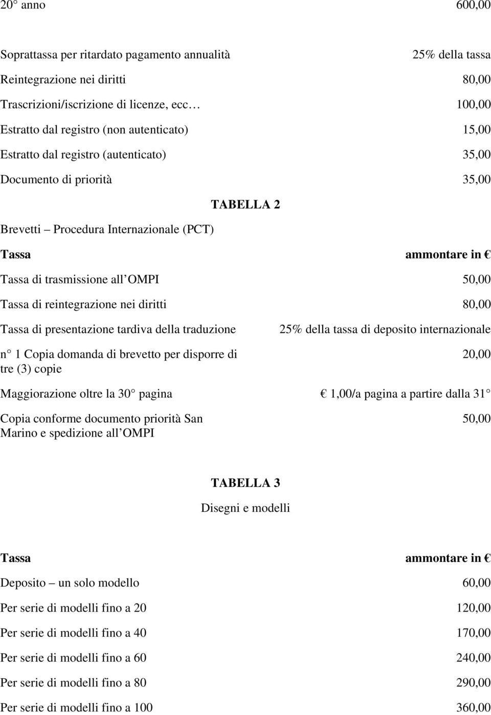 30 pagina 1,00/a pagina a partire dalla 31 Copia conforme documento priorità San Marino e spedizione all OMPI 50,00 TABELLA 3 Disegni e modelli Deposito un solo modello 60,00 Per