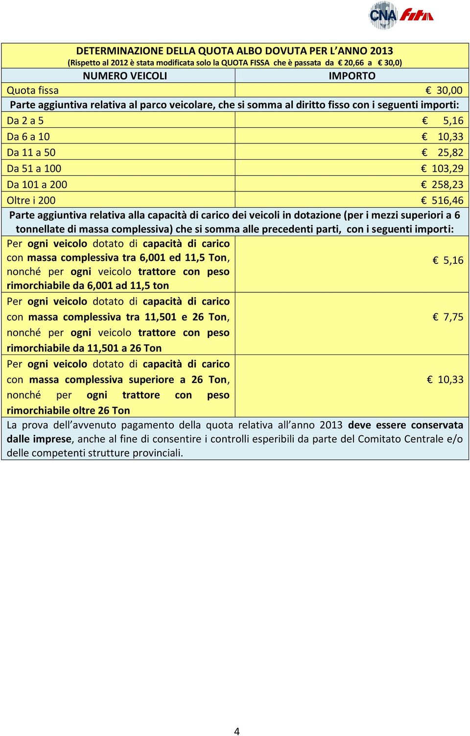 Parte aggiuntiva relativa alla capacità di carico dei veicoli in dotazione (per i mezzi superiori a 6 tonnellate di massa complessiva) che si somma alle precedenti parti, con i seguenti importi: Per