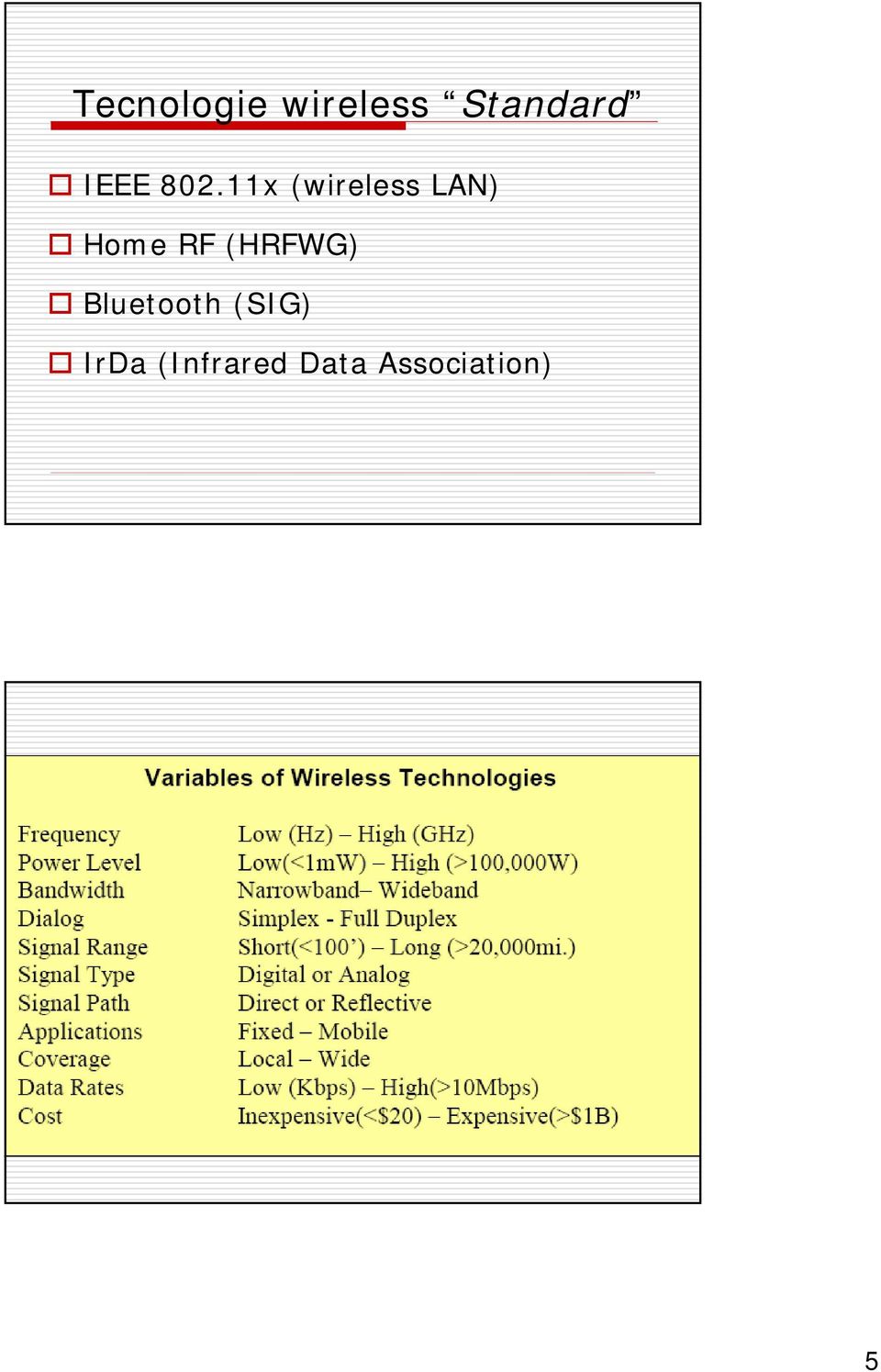 11x (wireless LAN) Home RF