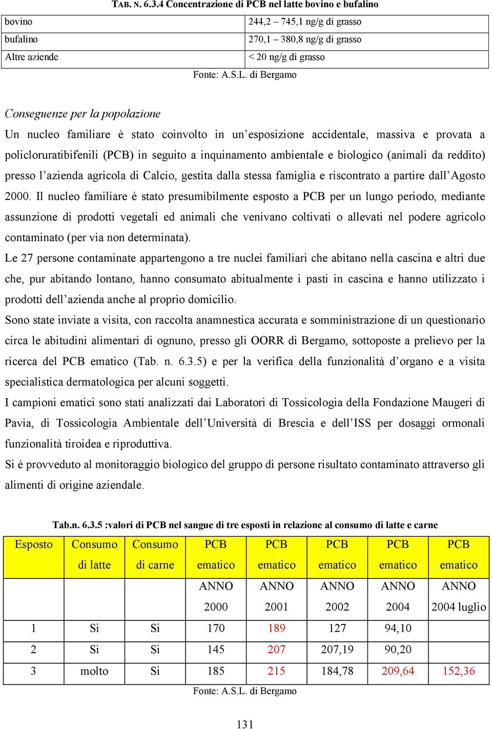 un esposizione accidentale, massiva e provata a policloruratibifenili (PCB) in seguito a inquinamento ambientale e biologico (animali da reddito) presso l azienda agricola di Calcio, gestita dalla