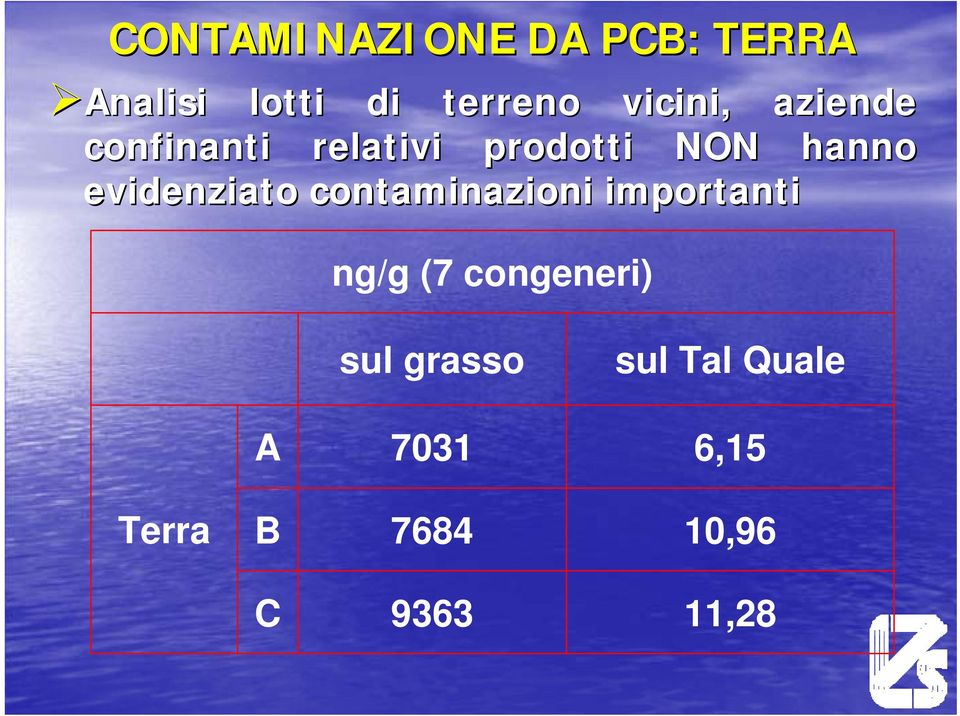 evidenziato contaminazioni importanti ng/g (7 congeneri)