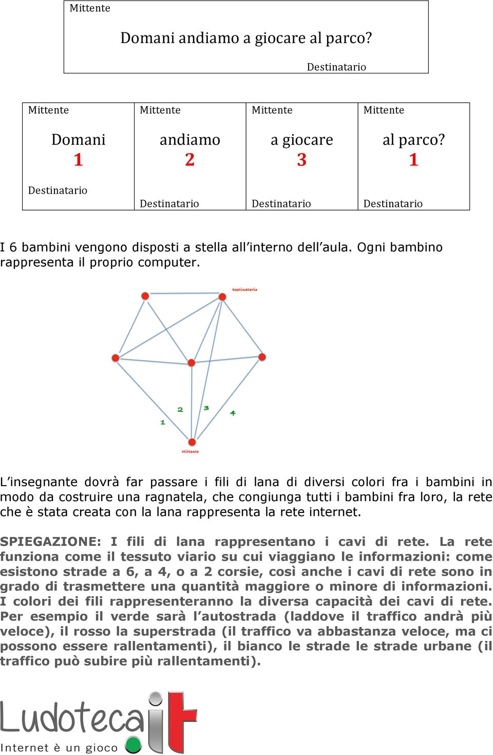 L insegnante dovrà far passare i fili di lana di diversi colori fra i bambini in modo da costruire una ragnatela, che congiunga tutti i bambini fra loro, la rete che è stata creata con la lana