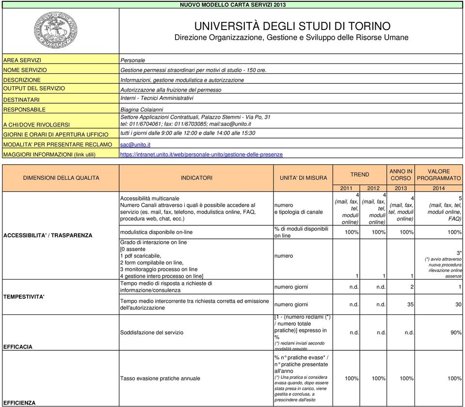 011/670308; mail:sac@unito.it tutti i giorni dalle 9:00 alle 12:00 e dalle 1:00 alle 1:30 sac@unito.it https://intranet.unito.it/web/personale-unito/gestione-delle-presenze DIMENSIONI DELLA QUALITA Numero Canali attraverso i quali è possibile accedere al servizio (es.