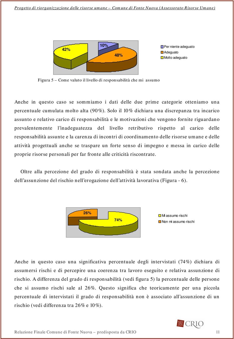 Solo il 10% dichiara una discrepanza tra incarico assunto e relativo carico di responsabilità e le motivazioni che vengono fornite riguardano prevalentemente l inadeguatezza del livello retributivo