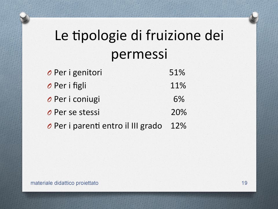 O Per i coniugi 6% O Per se stessi 20%