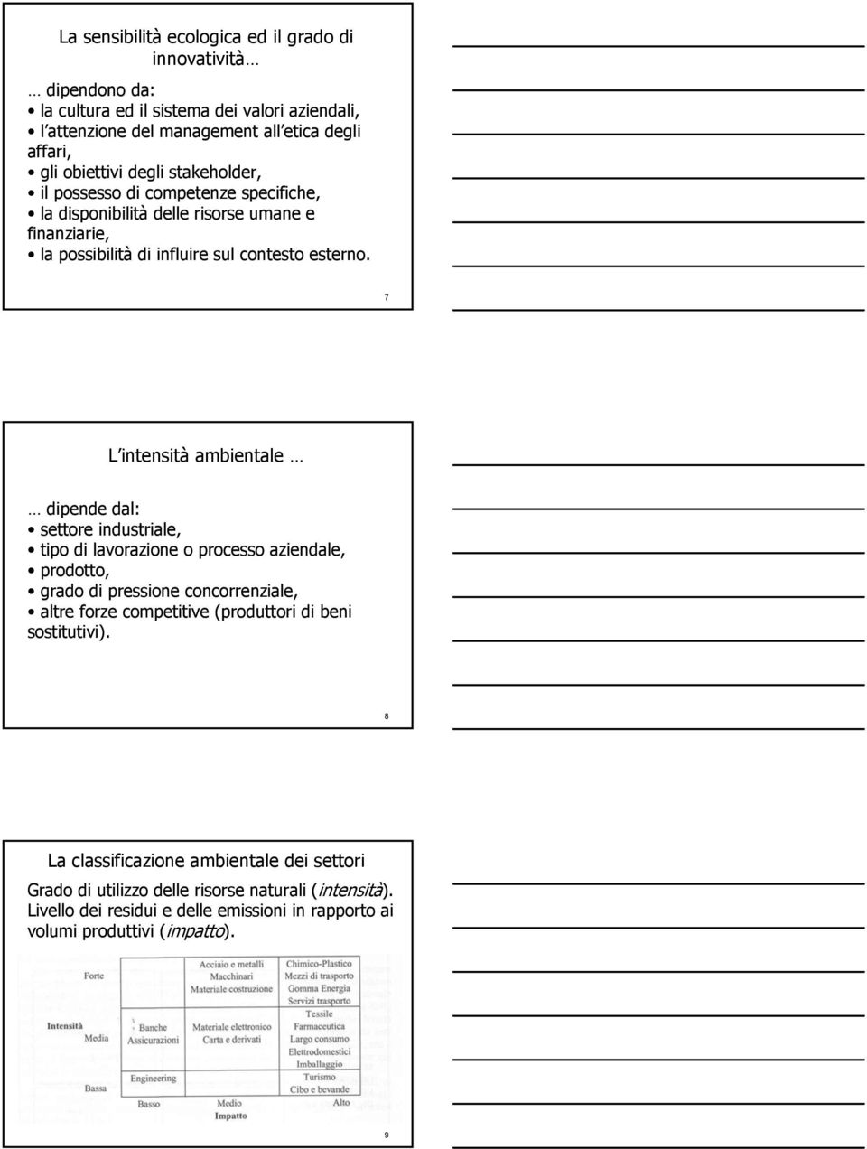 7 L intensità ambientale dipende dal: settore industriale, tipo di lavorazione o processo aziendale, prodotto, grado di pressione concorrenziale, altre forze competitive